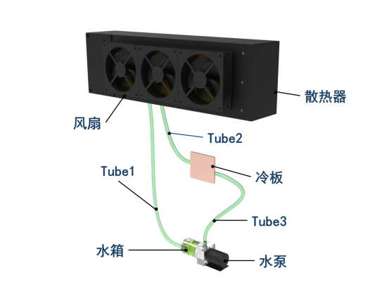 1200w液冷散熱系統(tǒng)內(nèi)部結構圖02.jpg